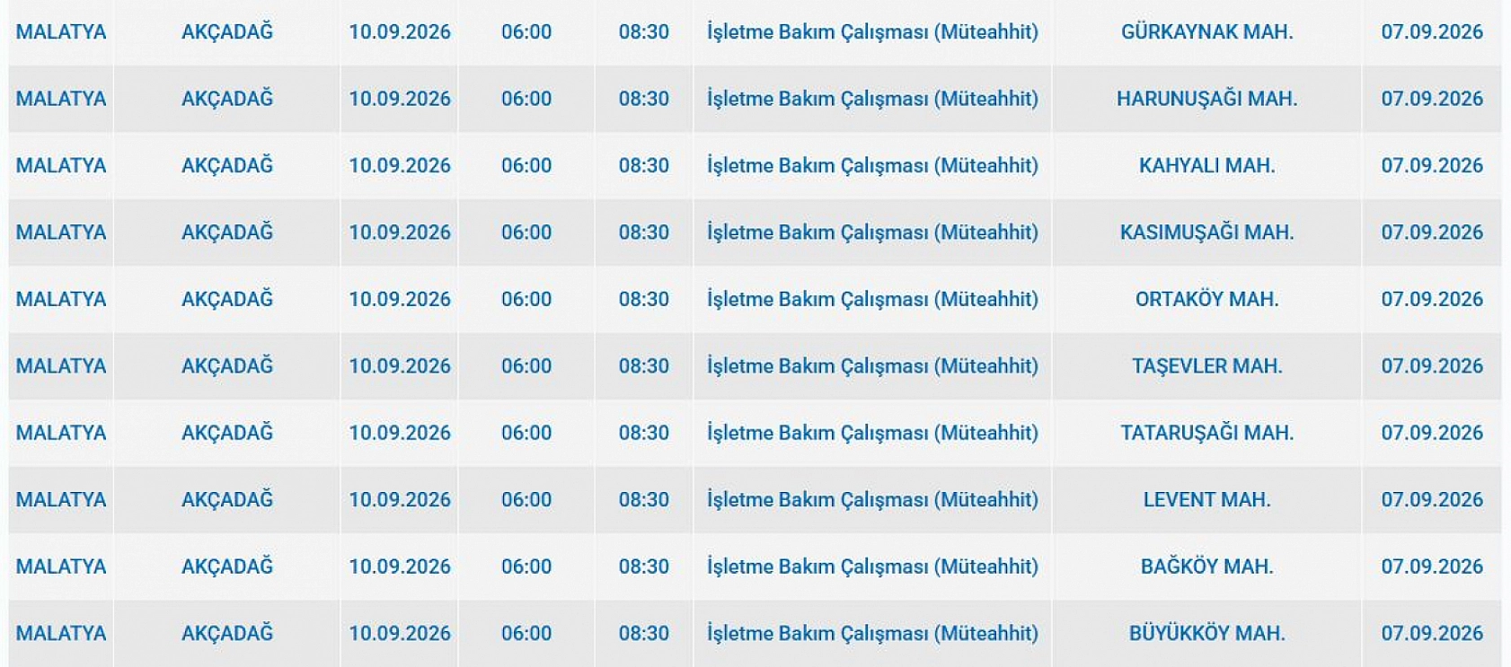 Malatya'da elektrik kesintisi: İşte etkilenen 6 ilçe
