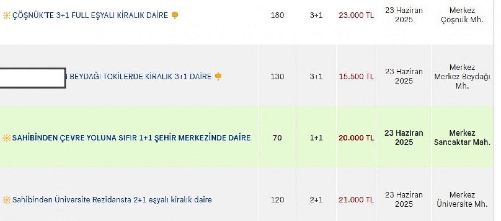 Malatya'da ev bulmak zorlaştı: İşte ilçe ilçe kiralık konut fiyatları...