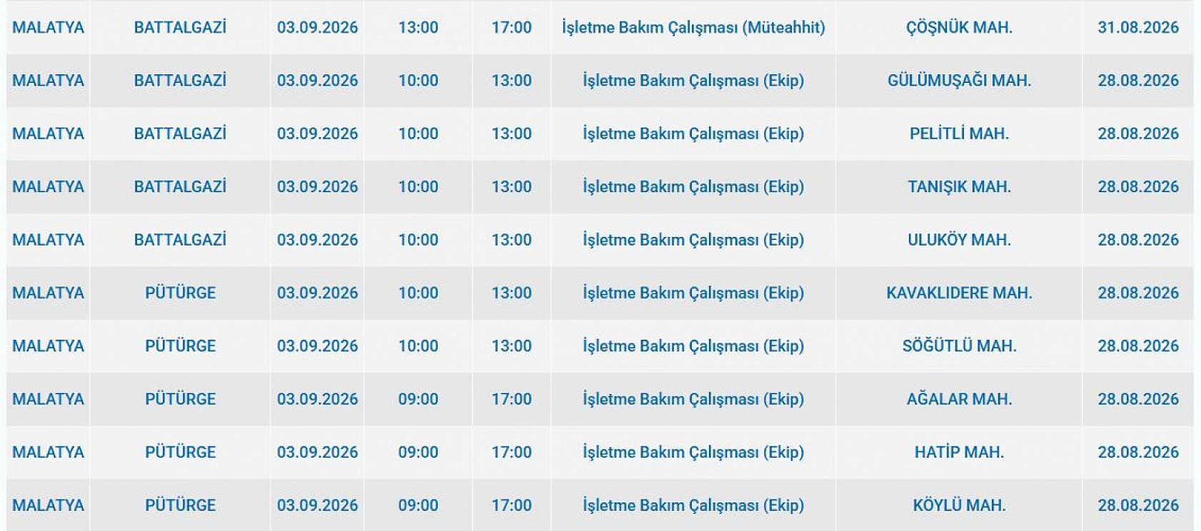 Malatya'da elektrik kesintisi: İşte etkilenen 3 ilçe