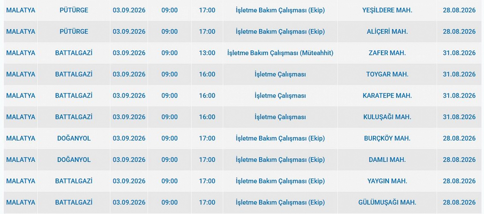 Malatya'da elektrik kesintisi: İşte etkilenen 3 ilçe
