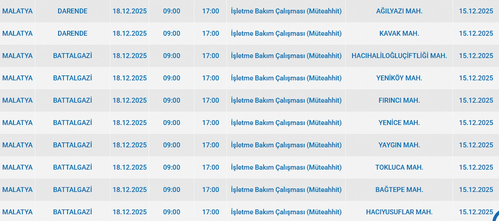 Mumları Hazır Edin: Malatya'da 131 Mahallede Uzun Süreli Elektrik Kesintisi Başlıyor