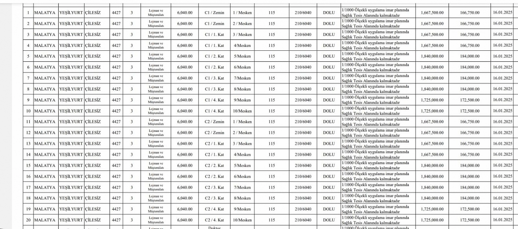 Çevre ve Şehircilik Malatya'da Lojman Satacak!