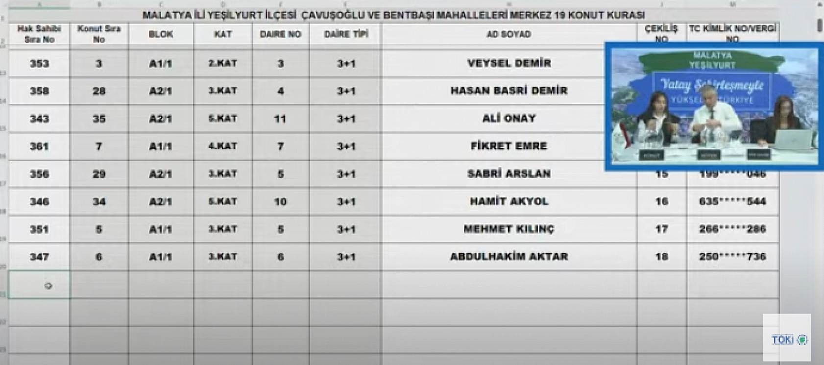 Rezerv Alanda Kura Heyecanı: Konut Kuralarını Canlı İzle..! İşte Detaylar!