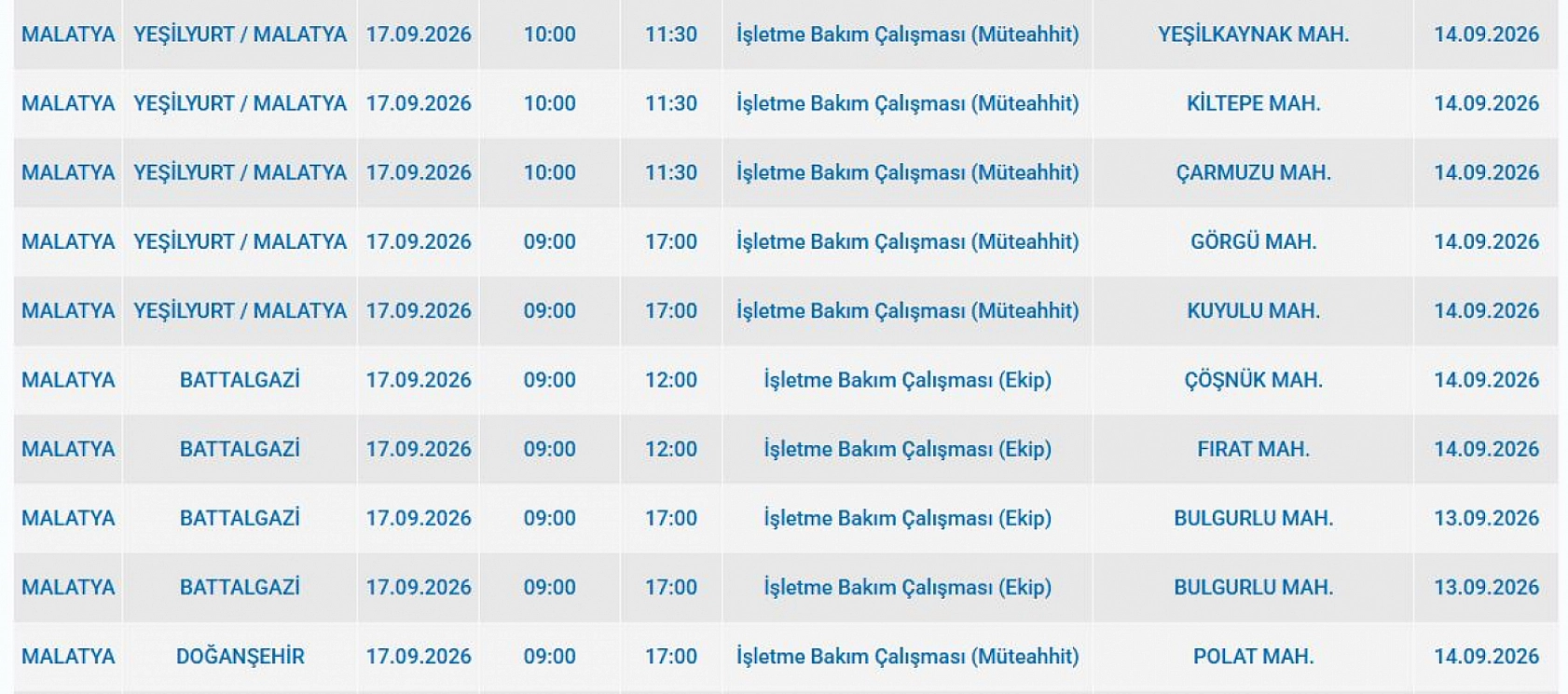 Malatya'da elektrik kesintisi: İşte etkilenen 5 ilçe