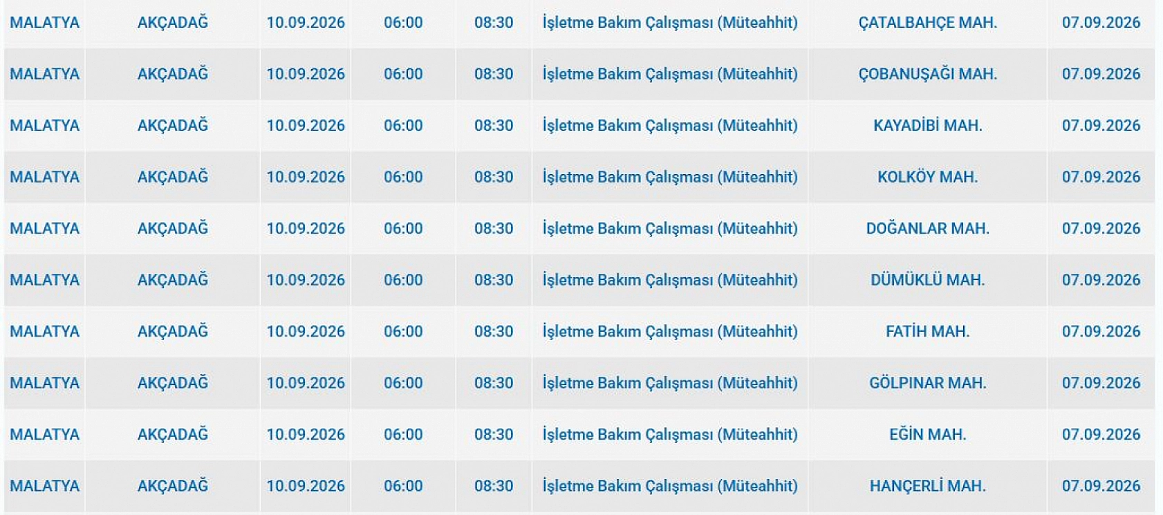 Malatya'da elektrik kesintisi: İşte etkilenen 6 ilçe