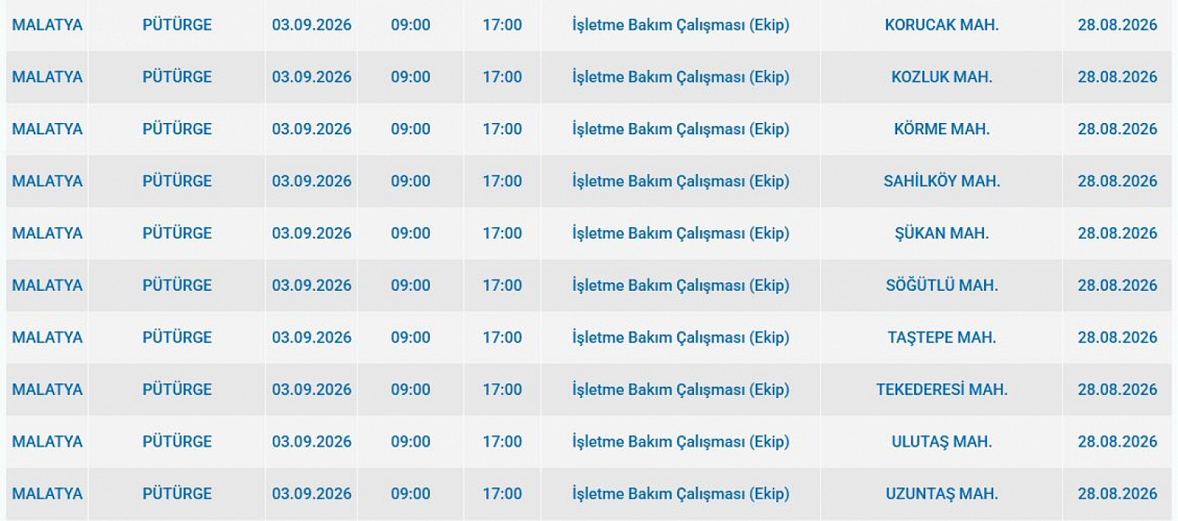 Malatya'da elektrik kesintisi: İşte etkilenen 3 ilçe