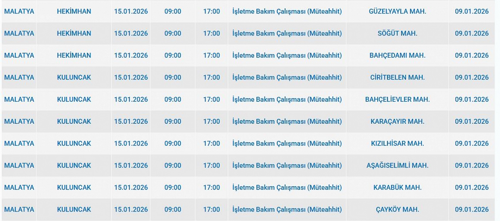 Mumları hazır edin: Malatya'da 86 mahallede uzun süreli elektrik kesintisi başlıyor