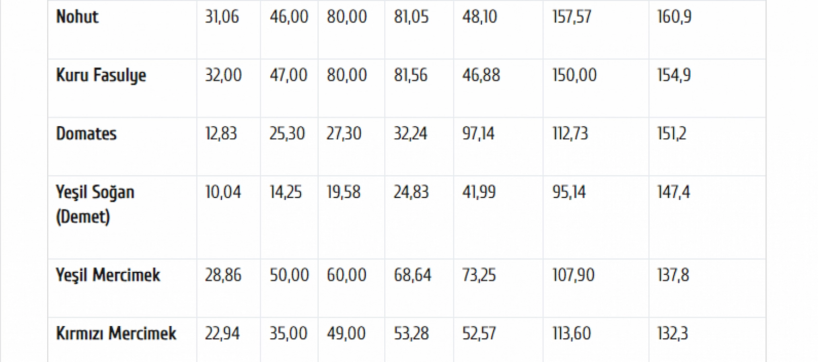 Üretici ve Market Arasında Uçurum Büyüyor..! Kuru Kayısı Zirveye Yaklaştı...