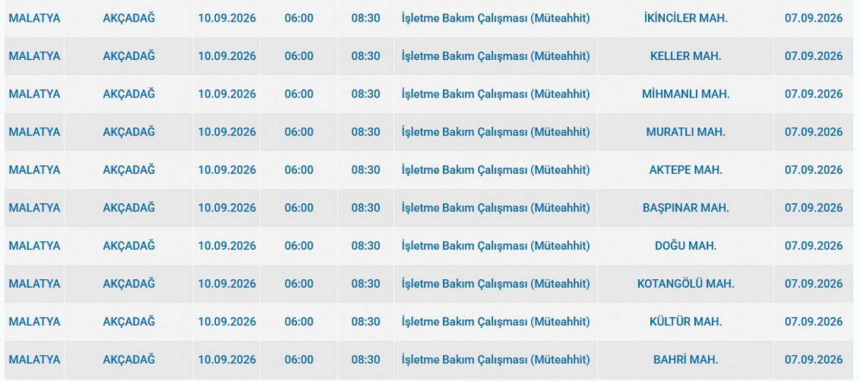 Malatya'da elektrik kesintisi: İşte etkilenen 6 ilçe