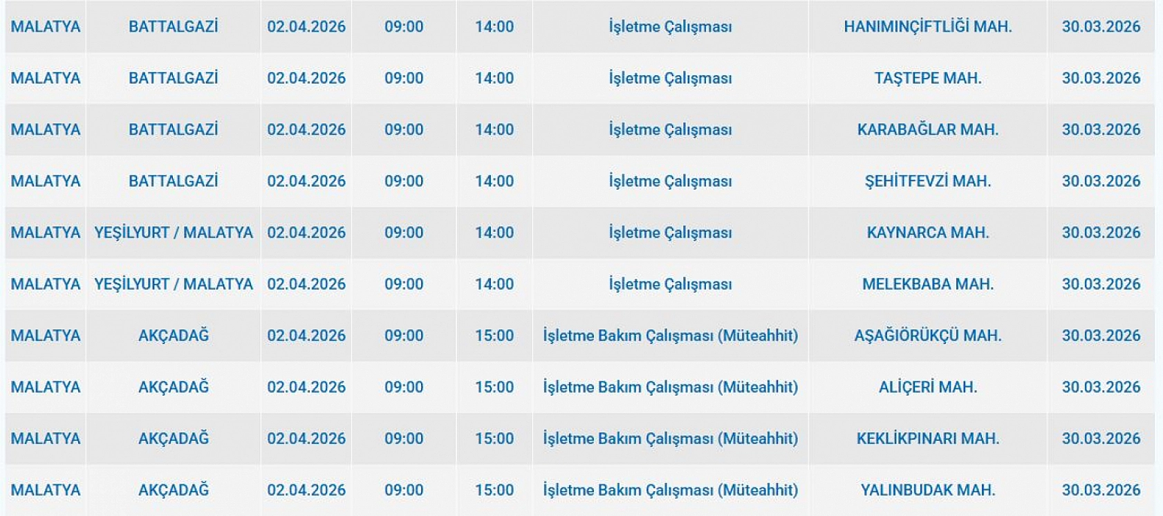 Malatya'da Planlı Kesinti: 5 İlçede Elektrik Saatlerce Verilmeyecek!