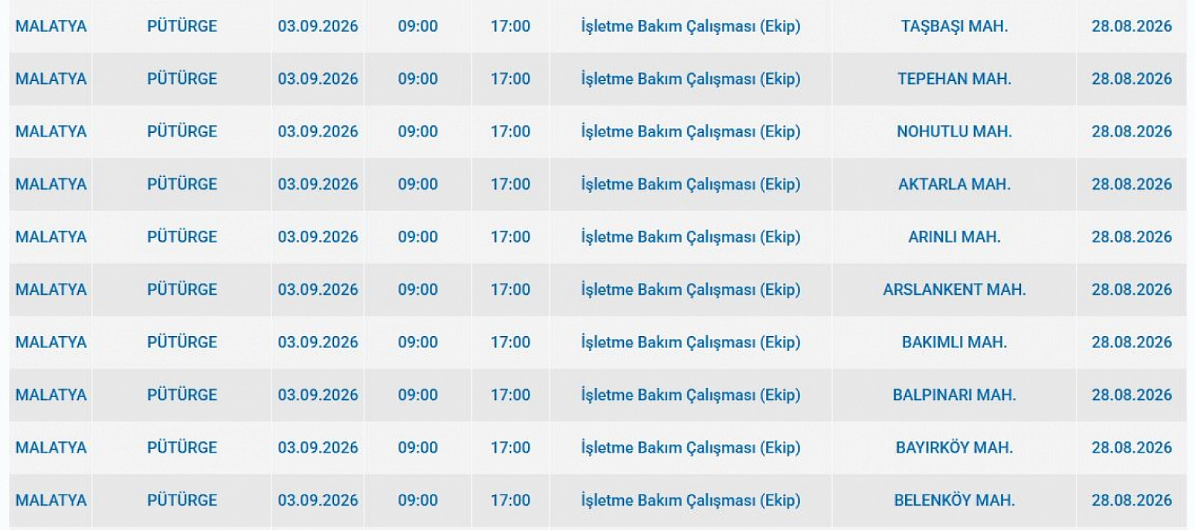 Malatya'da elektrik kesintisi: İşte etkilenen 3 ilçe