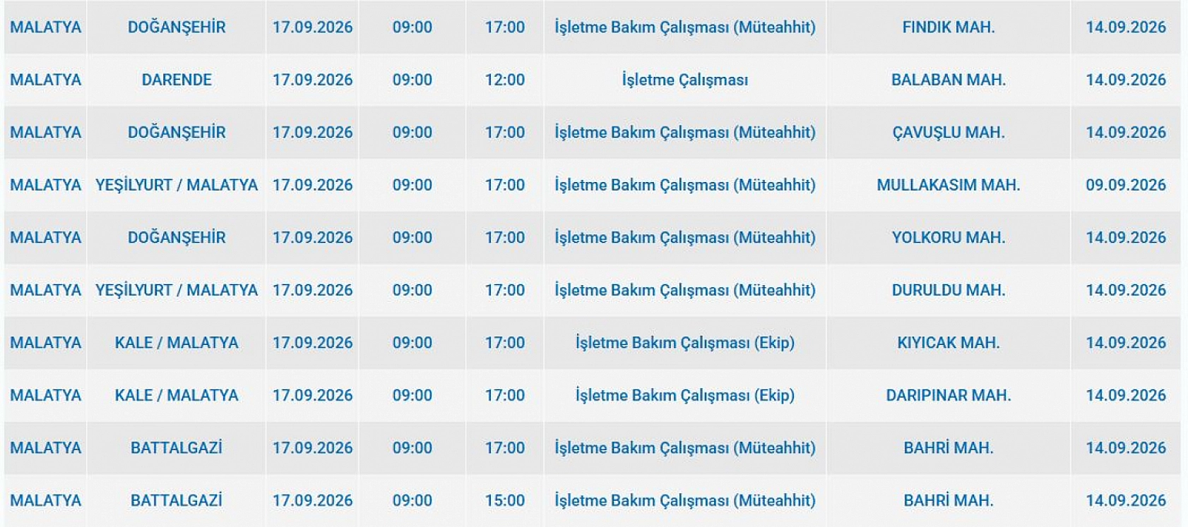 Malatya'da elektrik kesintisi: İşte etkilenen 5 ilçe