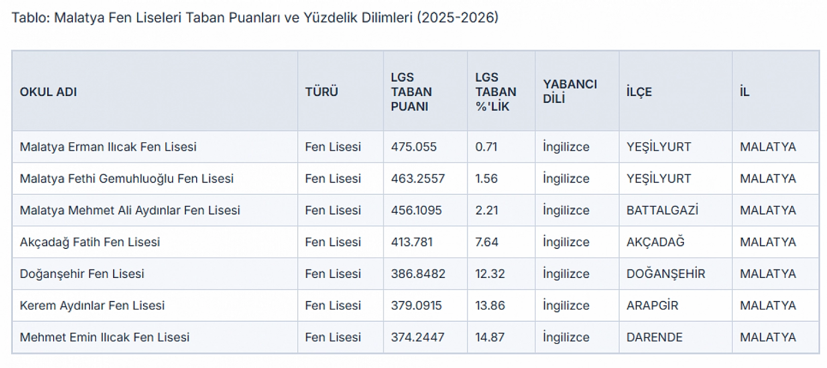 Malatya LGS tercih maratonu: Zirvedeki okullar ve son taban puanları belli oldu!