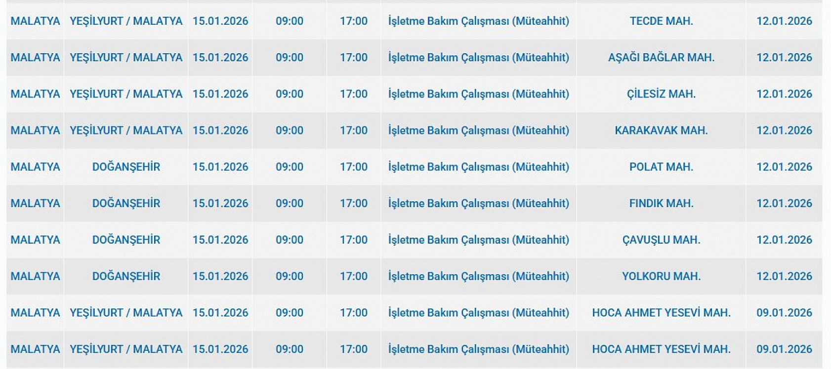 Mumları hazır edin: Malatya'da 86 mahallede uzun süreli elektrik kesintisi başlıyor