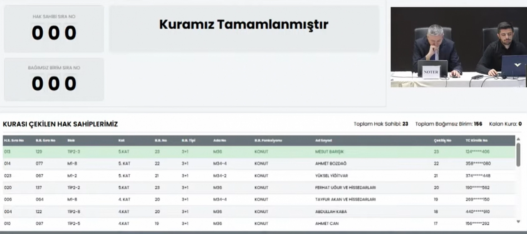 Malatya'da kuralar çekildi! Hak sahipleri belirlendi.. İşte tam liste