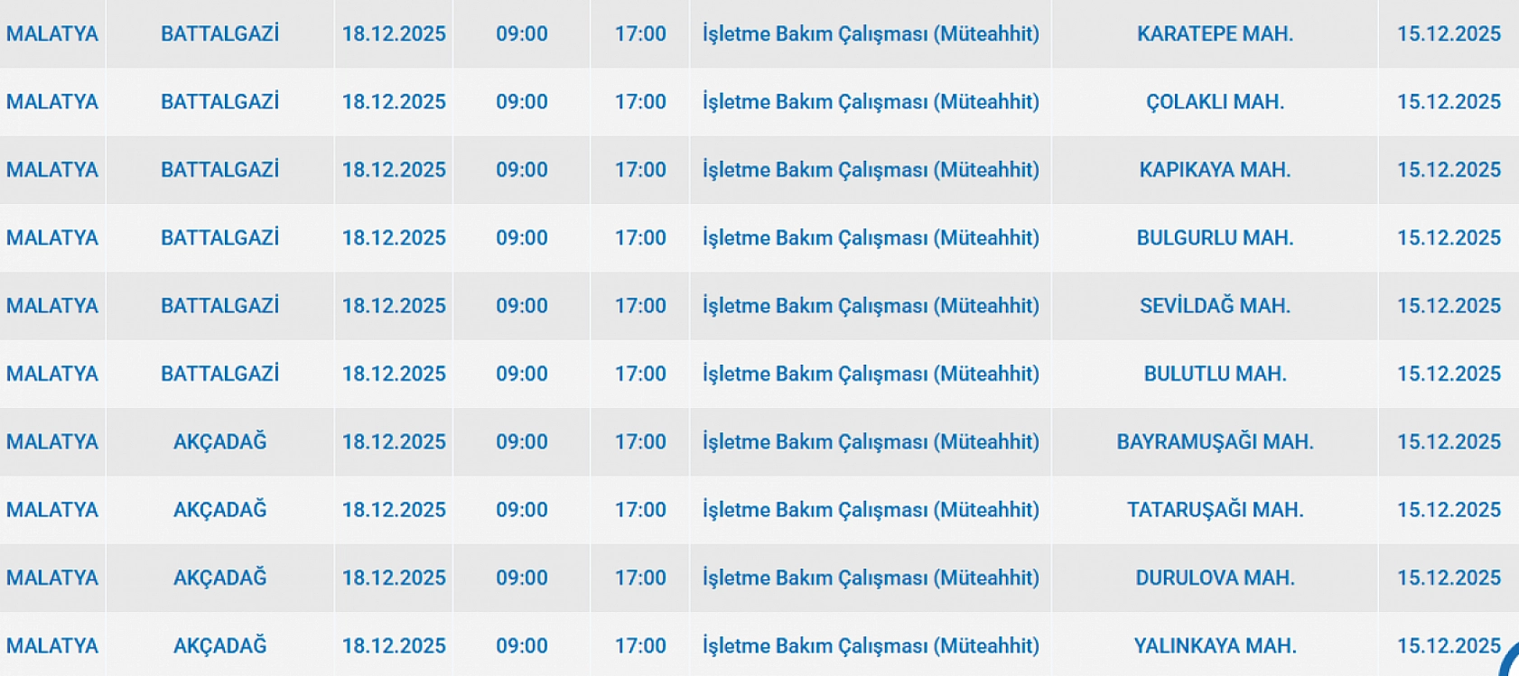 Mumları Hazır Edin: Malatya'da 131 Mahallede Uzun Süreli Elektrik Kesintisi Başlıyor