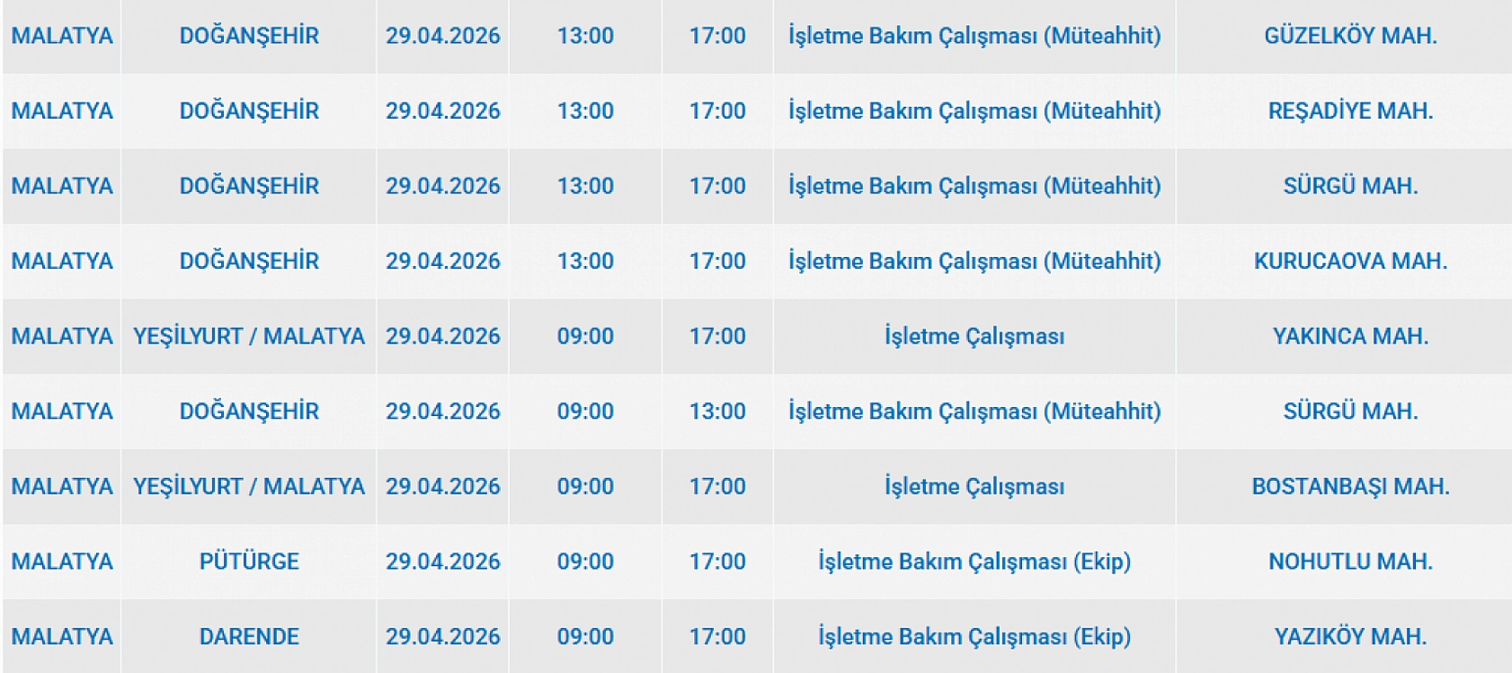 Malatya'da Sabah Başlayacak Kesinti Akşama Kadar Sürecek