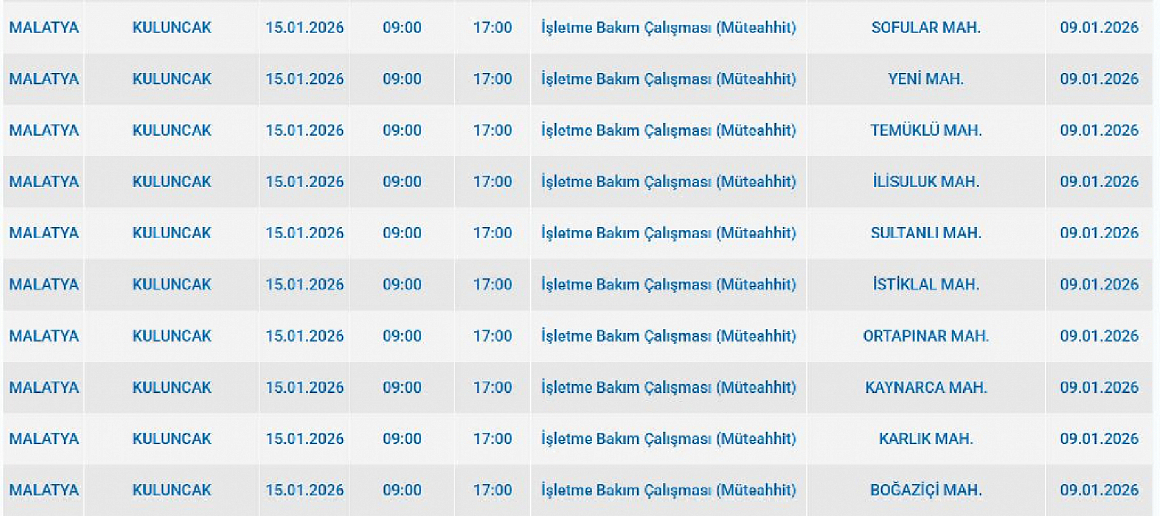 Mumları hazır edin: Malatya'da 86 mahallede uzun süreli elektrik kesintisi başlıyor