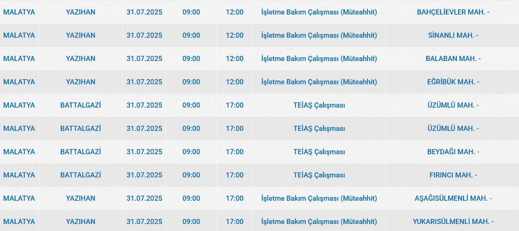 Malatya'da elektrik kesintisi! 31 Temmuz 2025 Malatya elektrik kesintisi listesi...