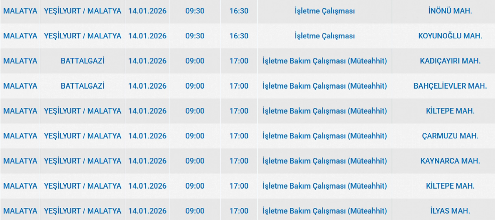Mumları hazır edin: Malatya'da 9 mahallede uzun süreli elektrik kesintisi başlıyor