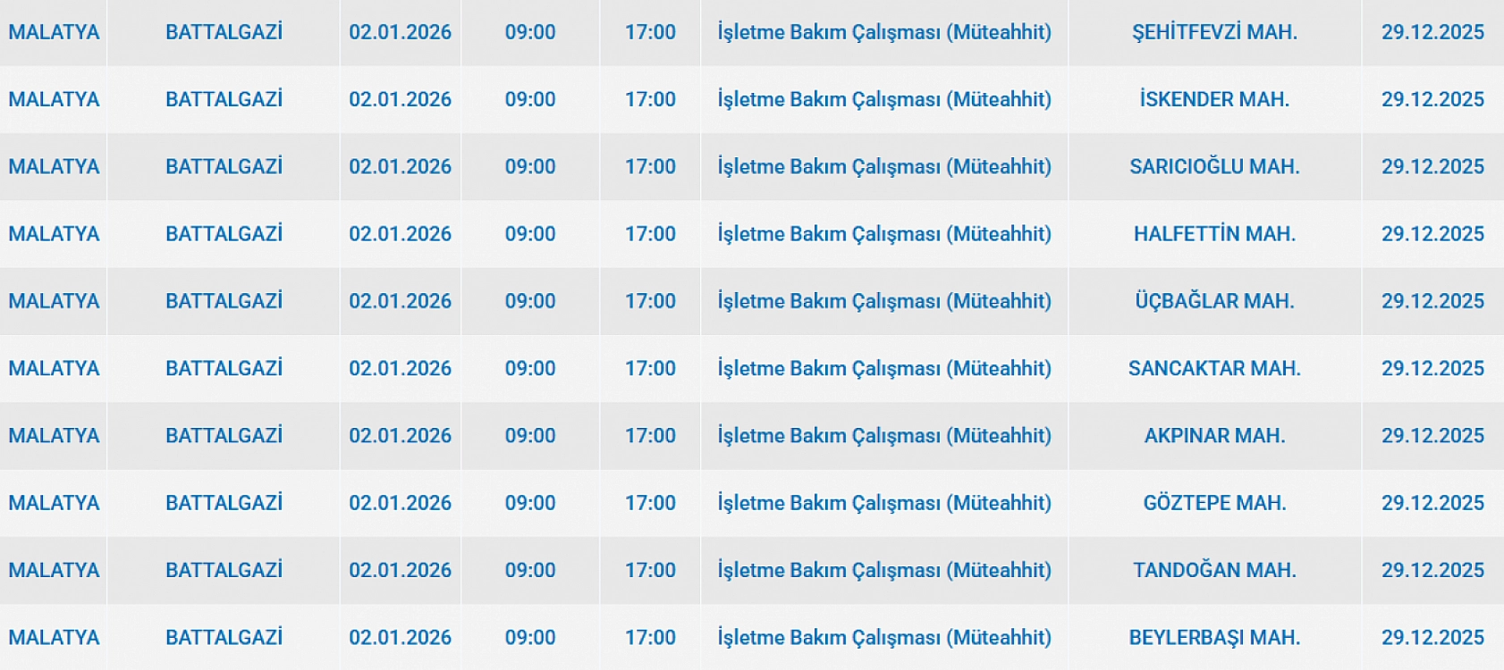 Mumları hazır edin: Malatya'da 65 mahallede uzun süreli elektrik kesintisi başlıyor