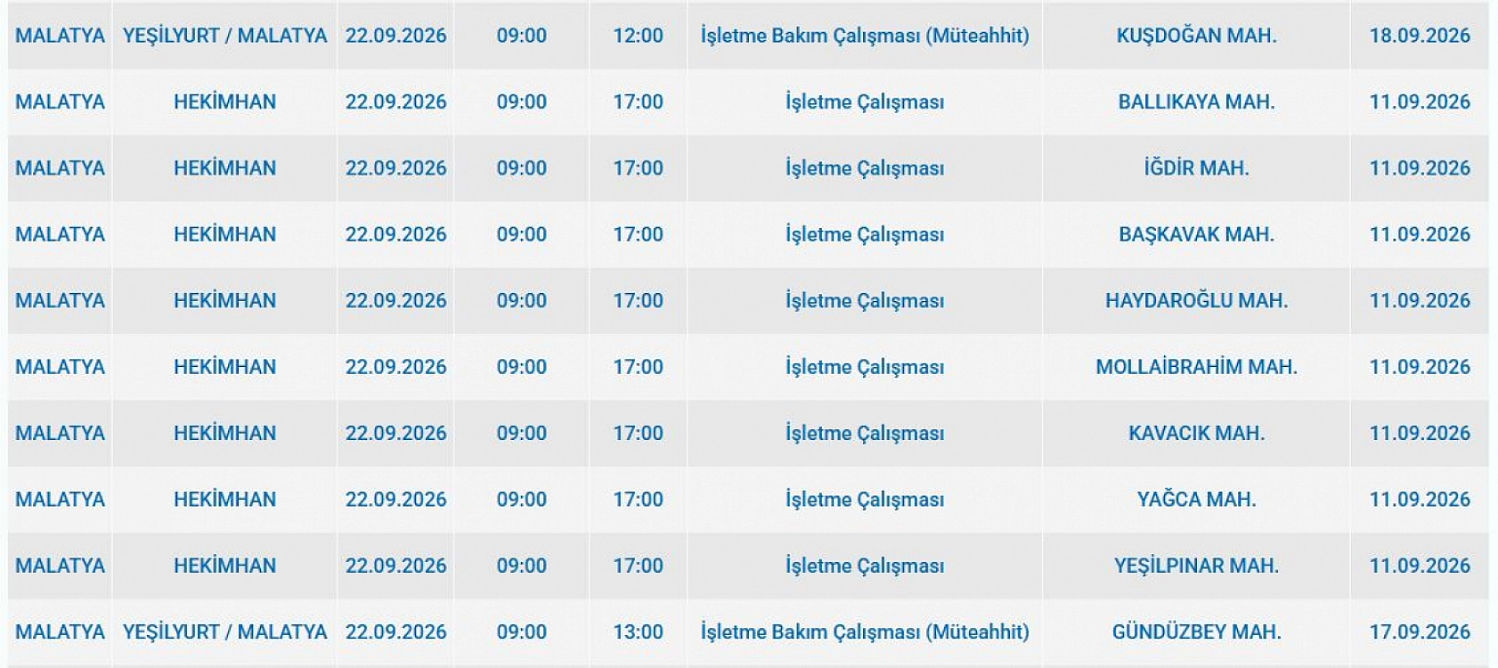 Malatya'da elektrik kesintisi: İşte etkilenen 6 ilçe