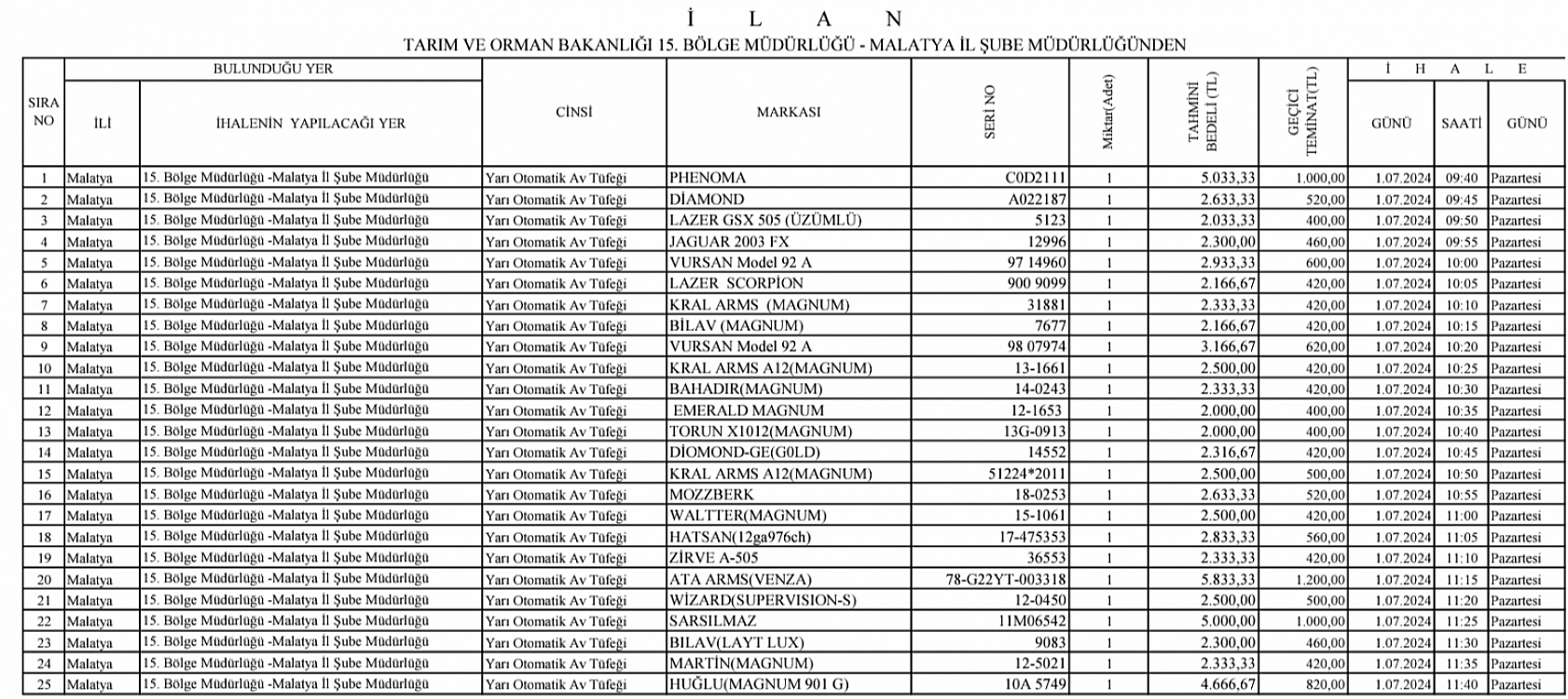 Silahseverler Dikkat! Malatya'da Yivsiz Av Tüfeği İhalesi Başlıyor! Fiyatlar Şaşırtıyor!