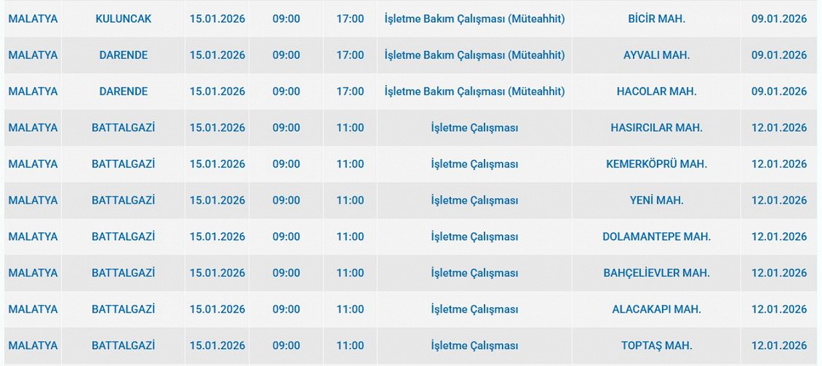 Mumları hazır edin: Malatya'da 86 mahallede uzun süreli elektrik kesintisi başlıyor