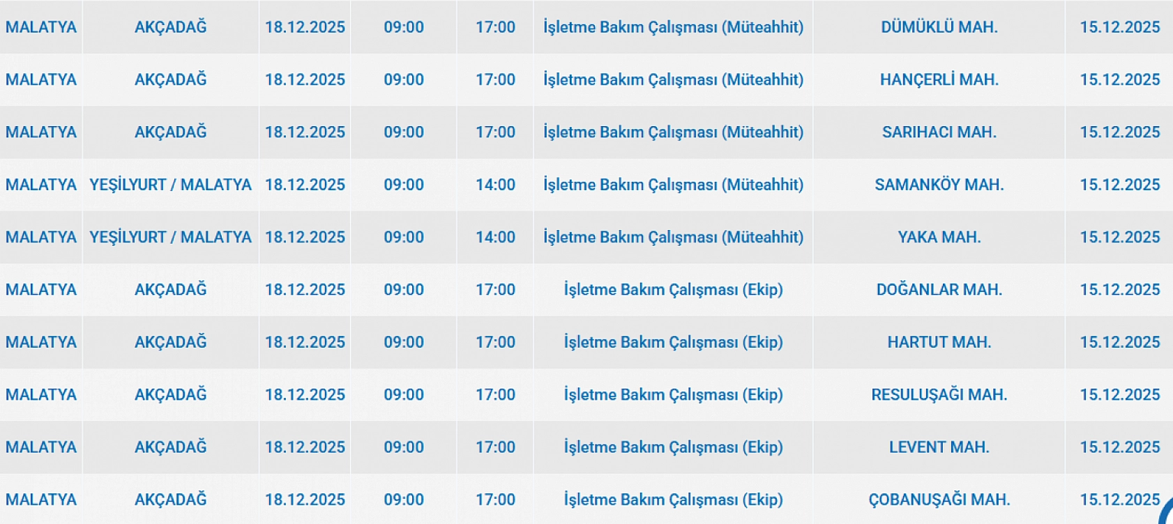 Mumları Hazır Edin: Malatya'da 131 Mahallede Uzun Süreli Elektrik Kesintisi Başlıyor