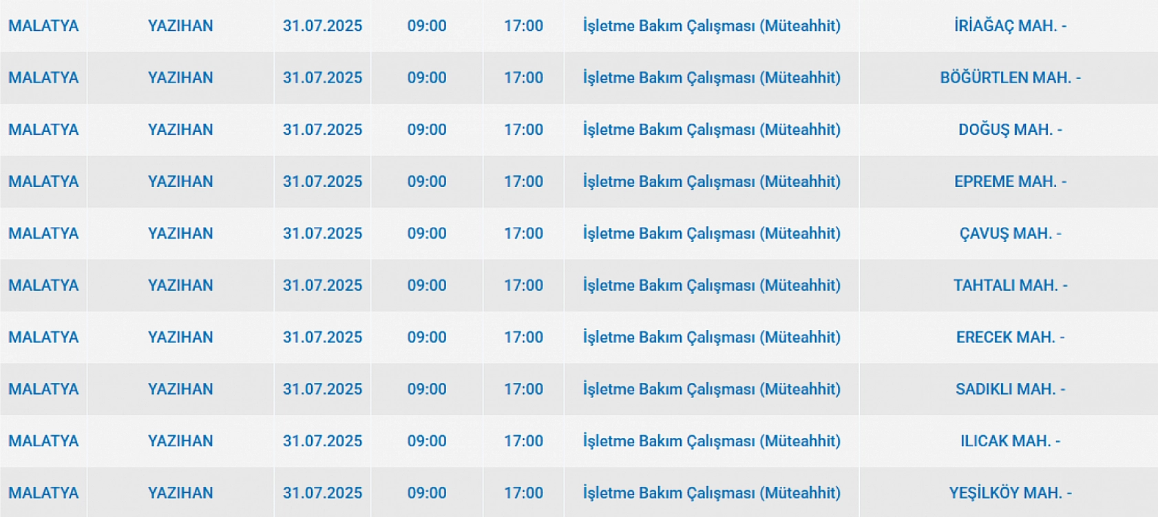 Malatya'da elektrik kesintisi! 31 Temmuz 2025 Malatya elektrik kesintisi listesi...