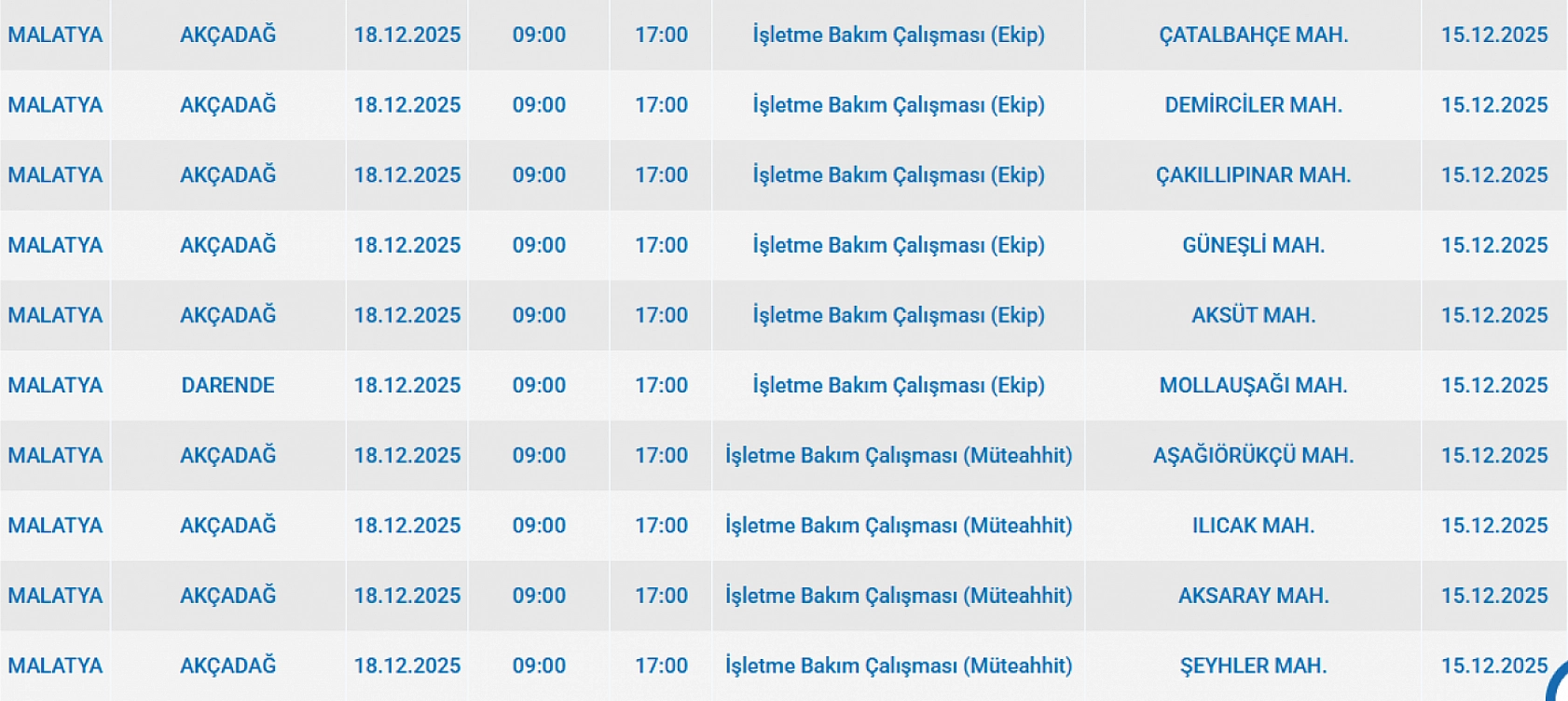 Mumları Hazır Edin: Malatya'da 131 Mahallede Uzun Süreli Elektrik Kesintisi Başlıyor