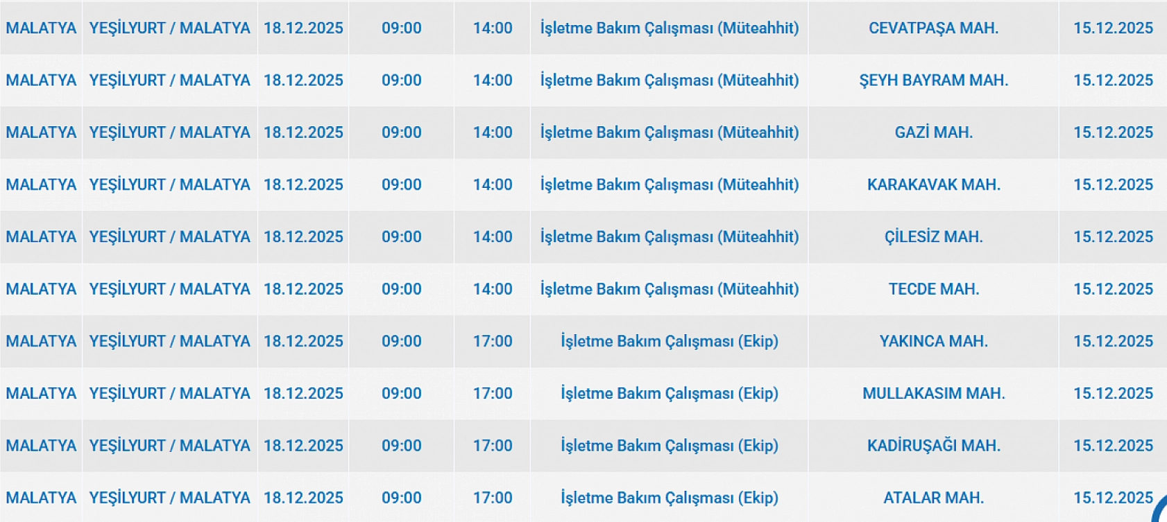 Mumları Hazır Edin: Malatya'da 131 Mahallede Uzun Süreli Elektrik Kesintisi Başlıyor