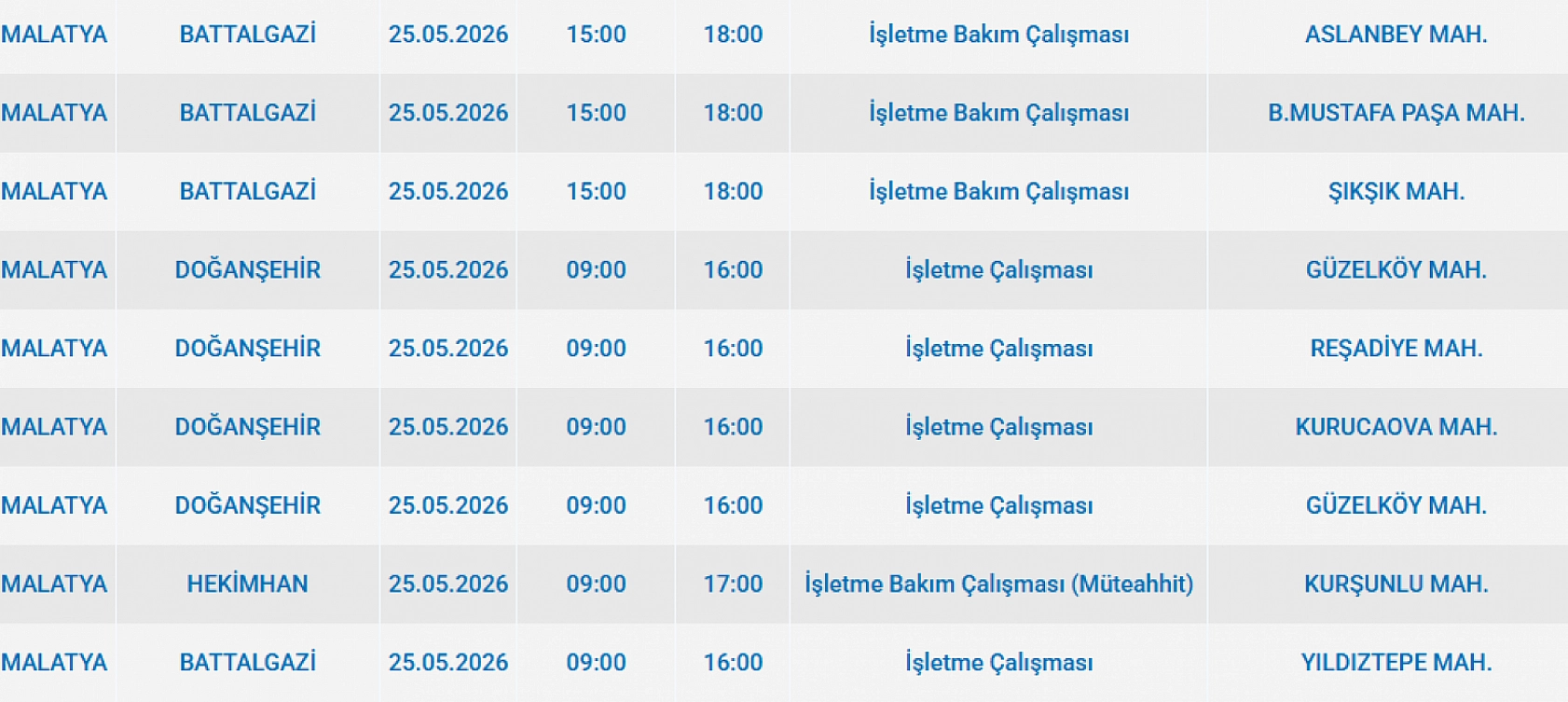Malatya'da 9 Mahallede Elektrik Kesintisi Etkili Olacak