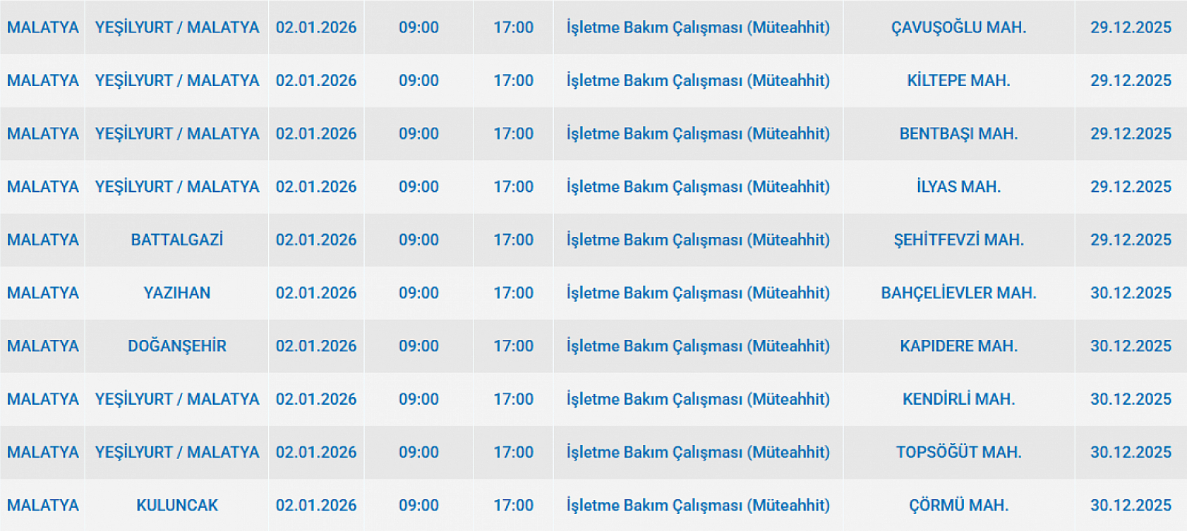 Mumları Hazır Edin: Malatya'da 65 Mahallede Uzun Süreli Elektrik Kesintisi Başlıyor