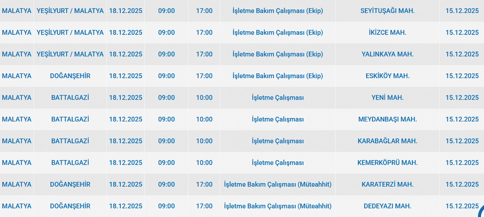 Mumları Hazır Edin: Malatya'da 131 Mahallede Uzun Süreli Elektrik Kesintisi Başlıyor