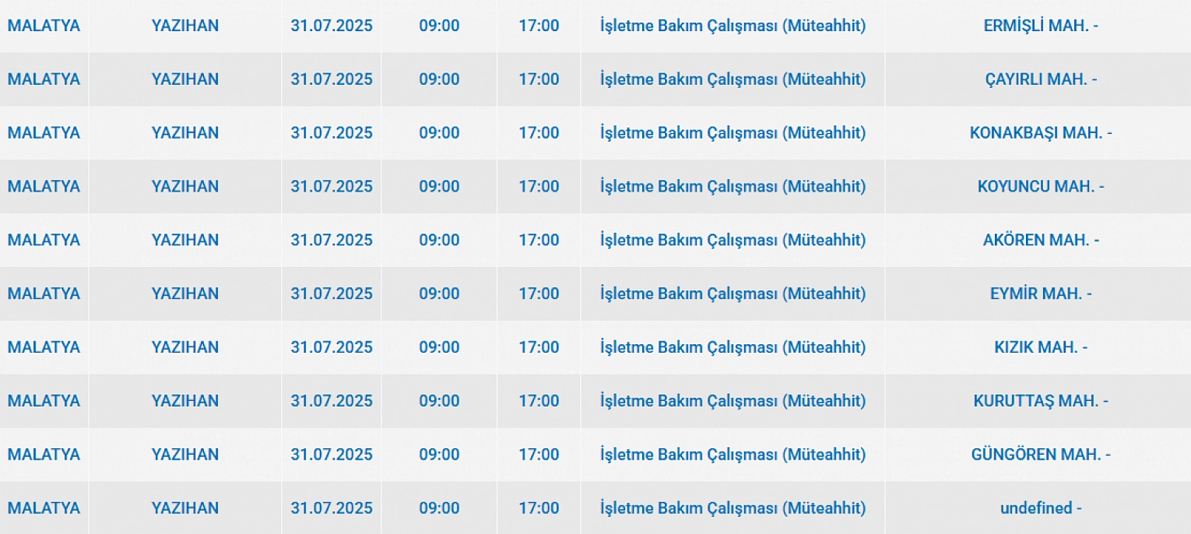 Malatya'da elektrik kesintisi! 31 Temmuz 2025 Malatya elektrik kesintisi listesi...