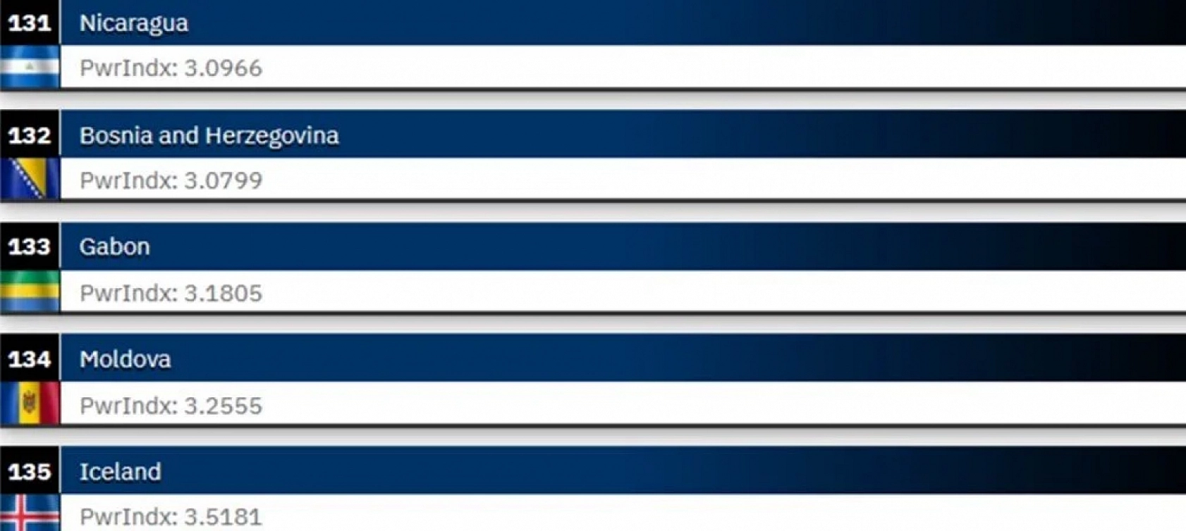 ABD, Rusya ve Çin'in Ardında Türkiye: 2025 Dünyanın En Güçlü Orduları…