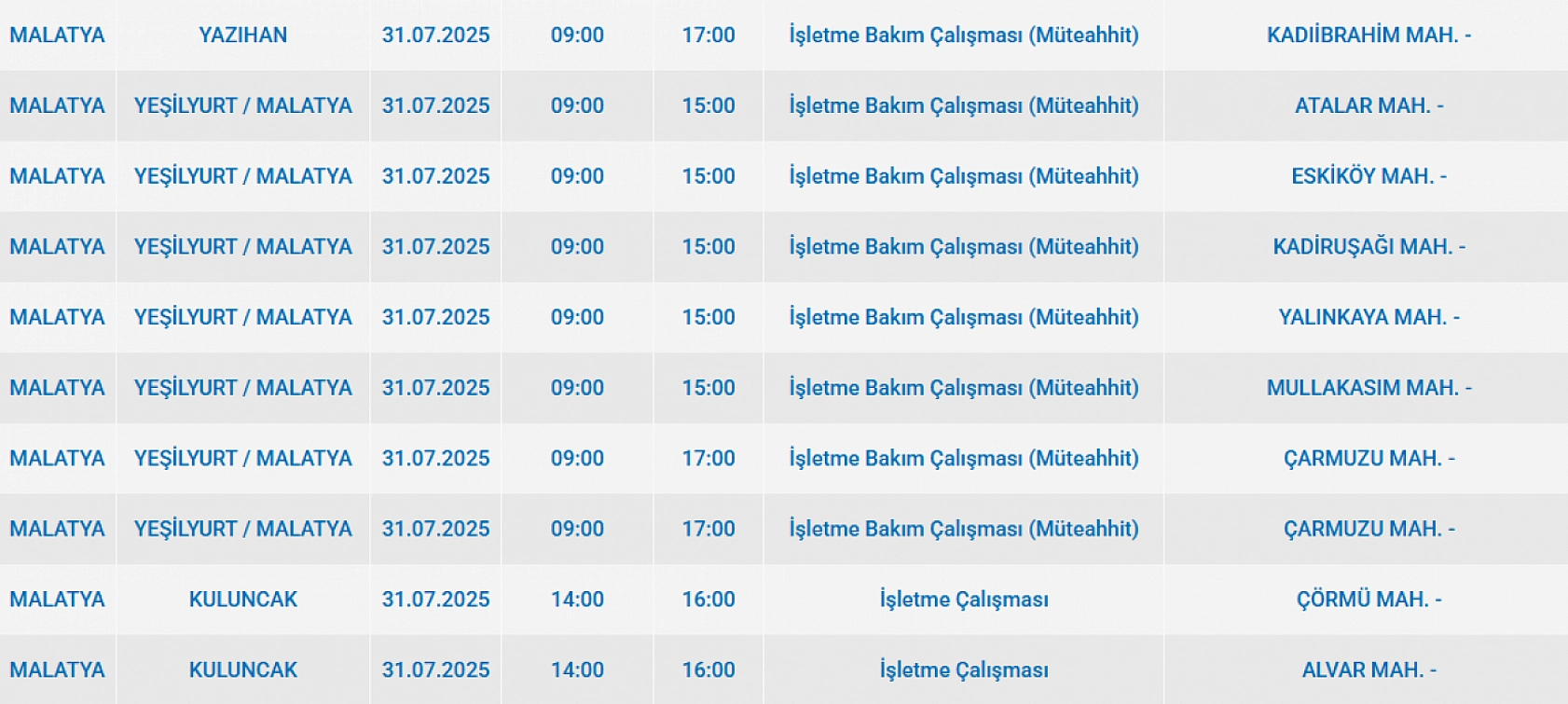 Malatya'da elektrik kesintisi! 31 Temmuz 2025 Malatya elektrik kesintisi listesi...