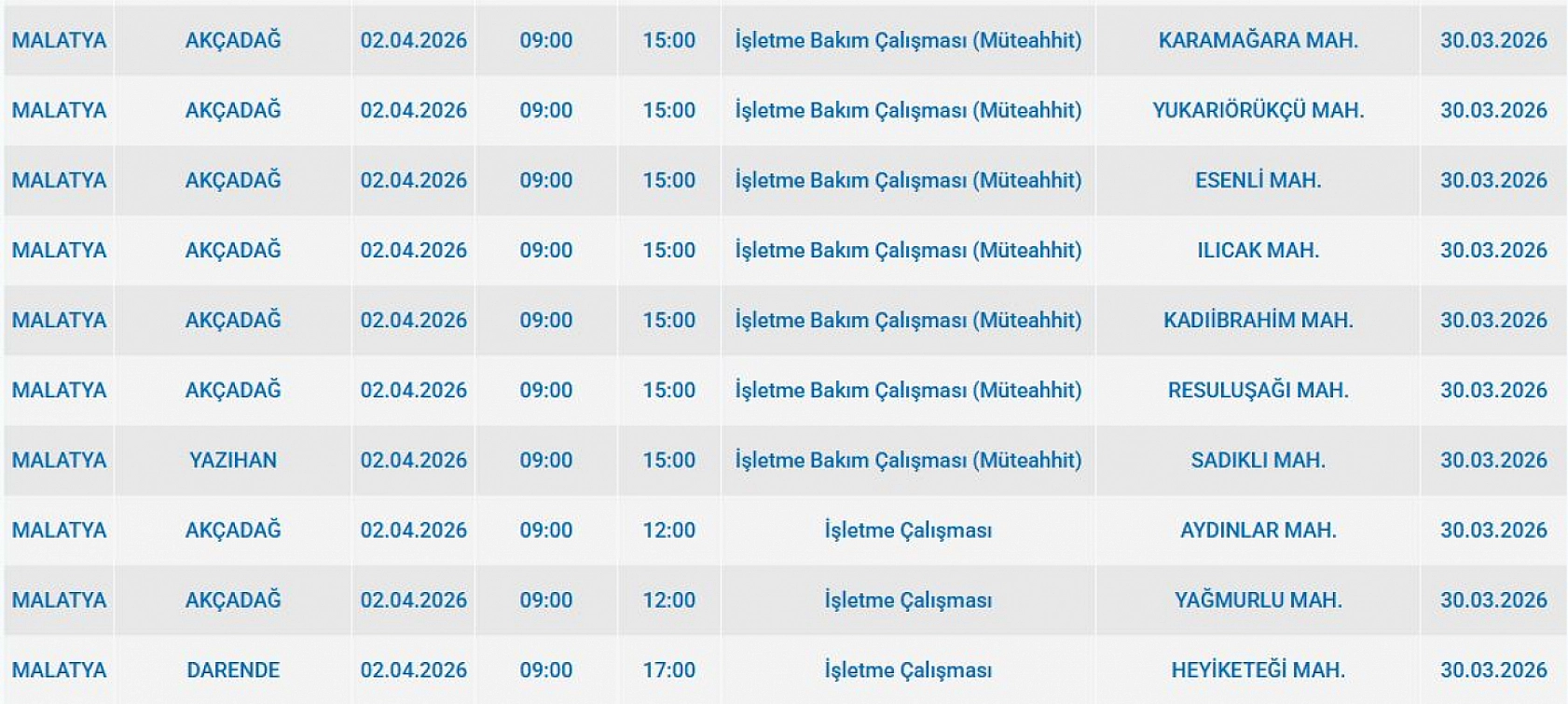 Malatya'da Planlı Kesinti: 5 İlçede Elektrik Saatlerce Verilmeyecek!