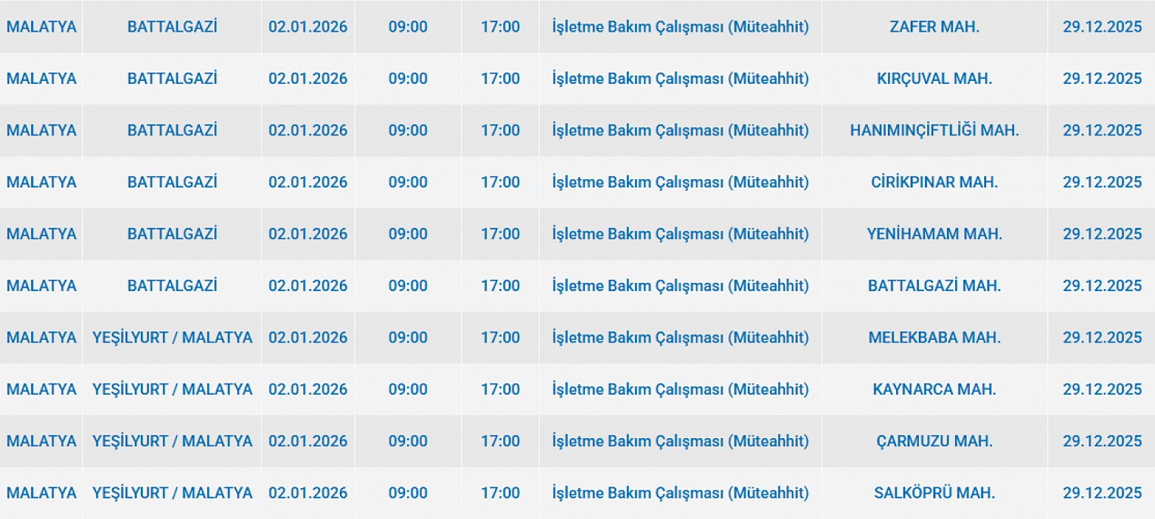 Mumları Hazır Edin: Malatya'da 65 Mahallede Uzun Süreli Elektrik Kesintisi Başlıyor