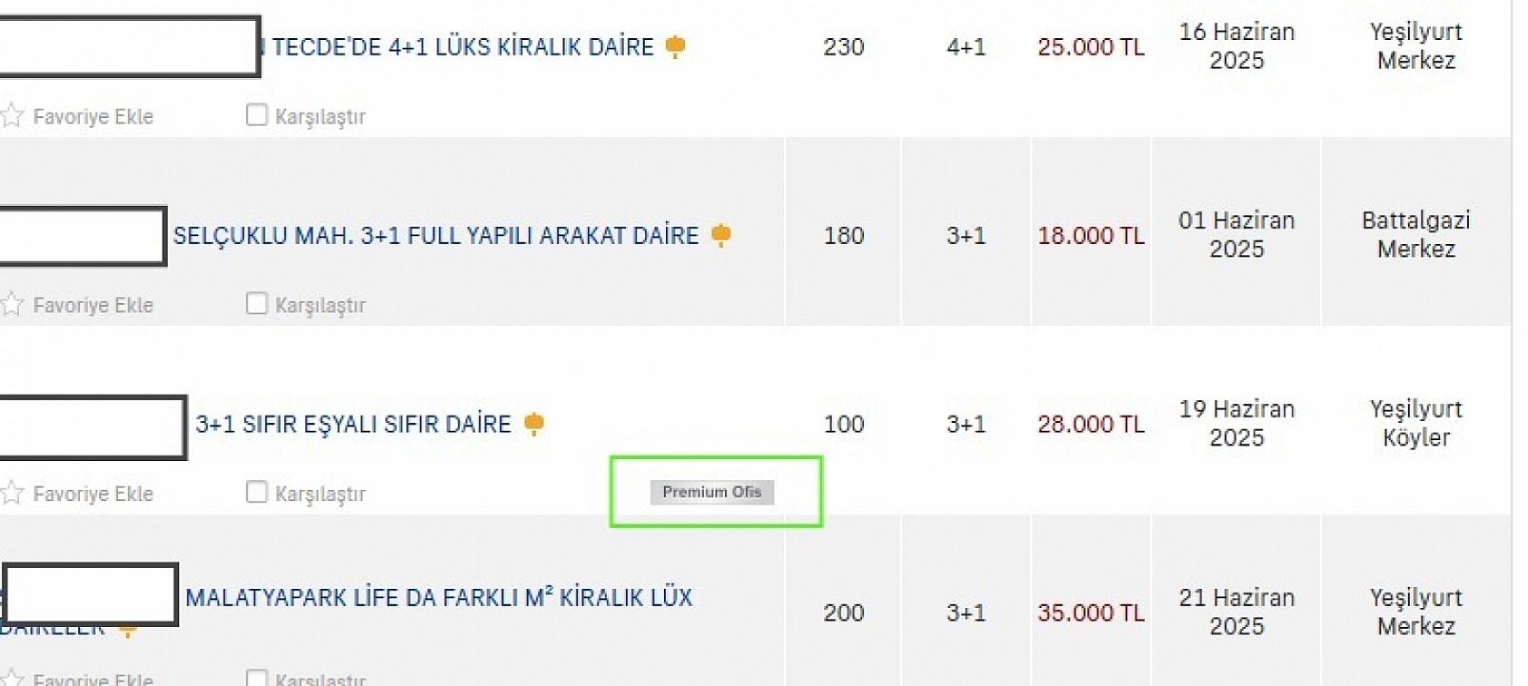 Malatya'da ev bulmak zorlaştı: İşte ilçe ilçe kiralık konut fiyatları...