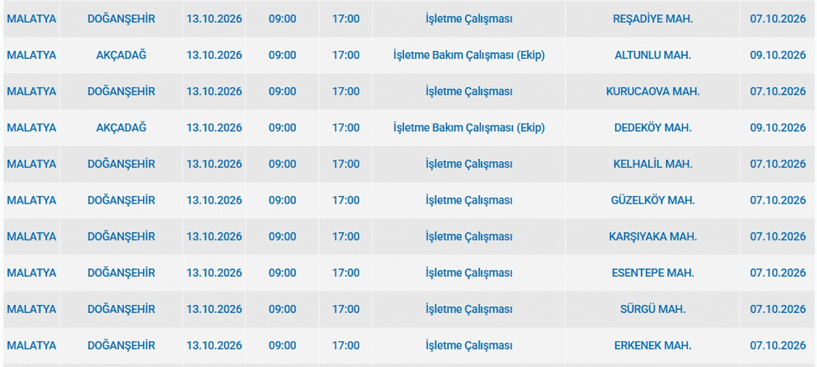 Malatyalılar önleminizi alın! 32 mahalle karanlığa gömülecek!