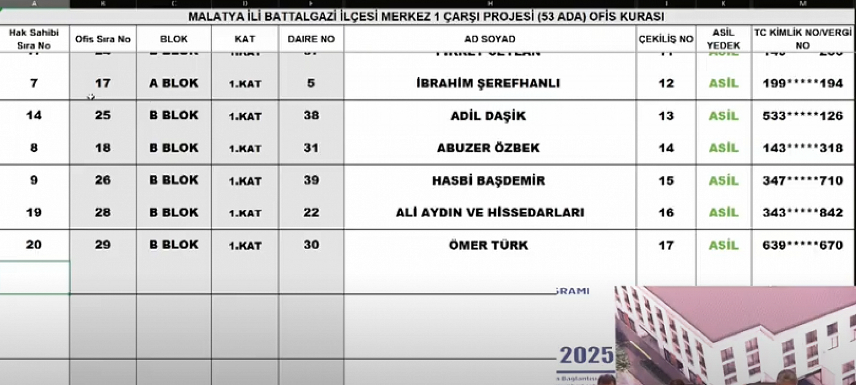Malatya Çarşı Projesi'nde 152 ofisin kura sonuçları belli oldu: İsim İsim hak sahibi tam liste…