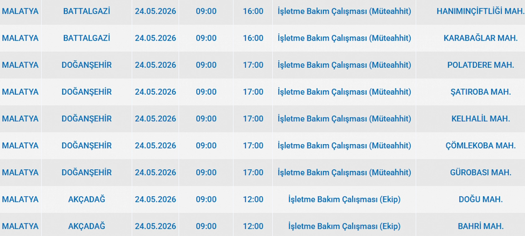 FEDAŞ duyurdu: Malatya'da büyük kesinti yaşanacak