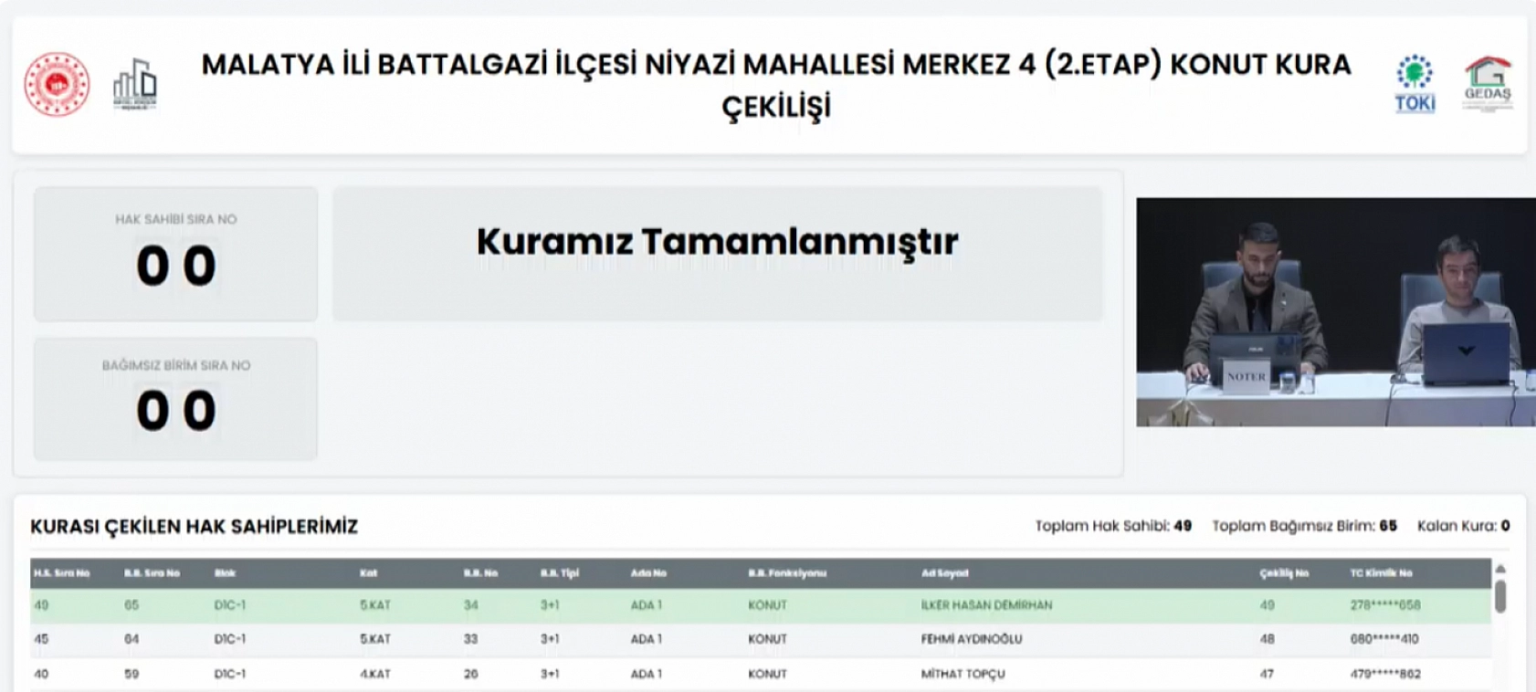 Malatya'da Kura Heyecanı: Kime Hangi Etap, Kaçıncı Kat Düştü?