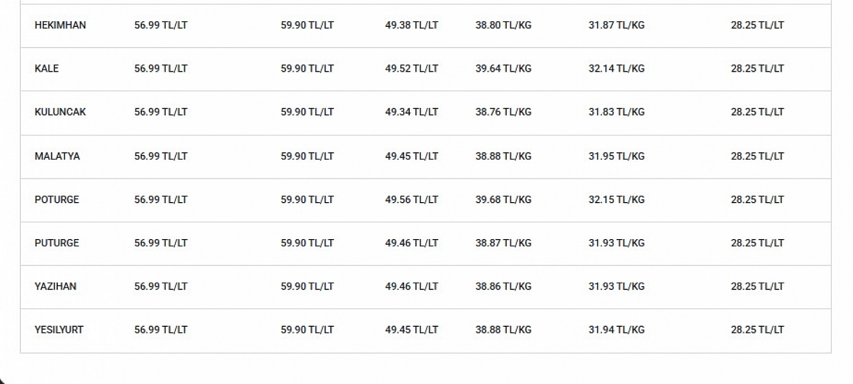 Akaryakıta zam yapıldı mı? İşte 20 Kasım güncel benzin, motorin ve LPG fiyatları…