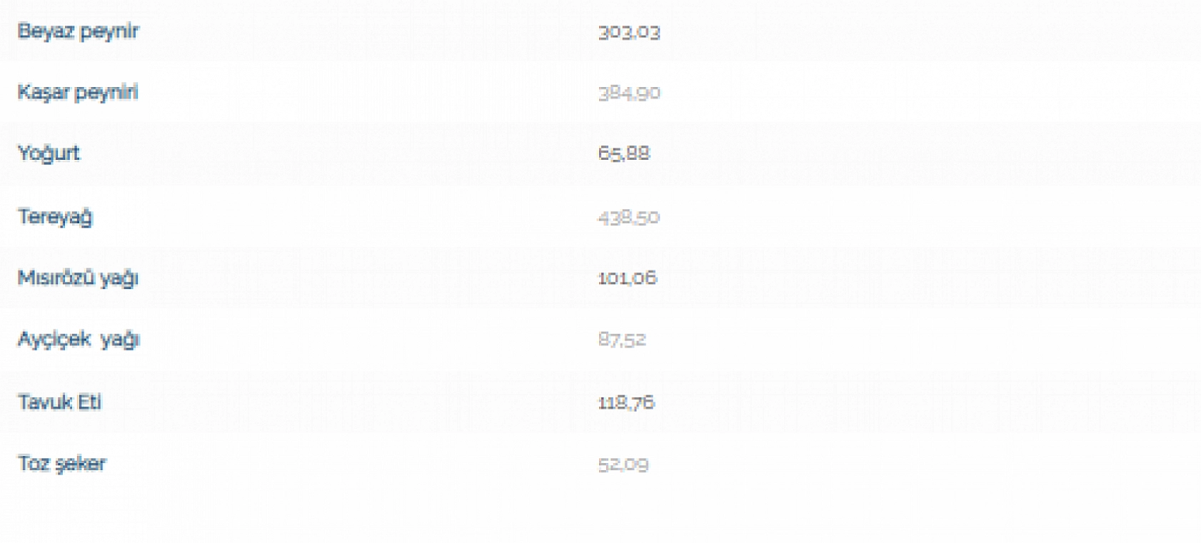 Bir zamanlar zam şampiyonuydu! Veriler açıklandı… Kuru Kayısı zirveyi Havuç'a bıraktı…