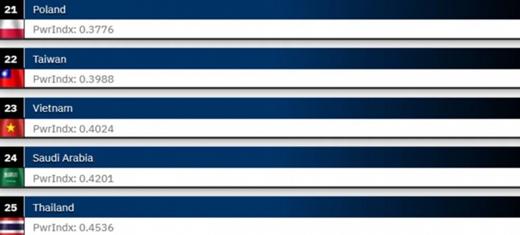 ABD, Rusya ve Çin'in Ardında Türkiye: 2025 Dünyanın En Güçlü Orduları…