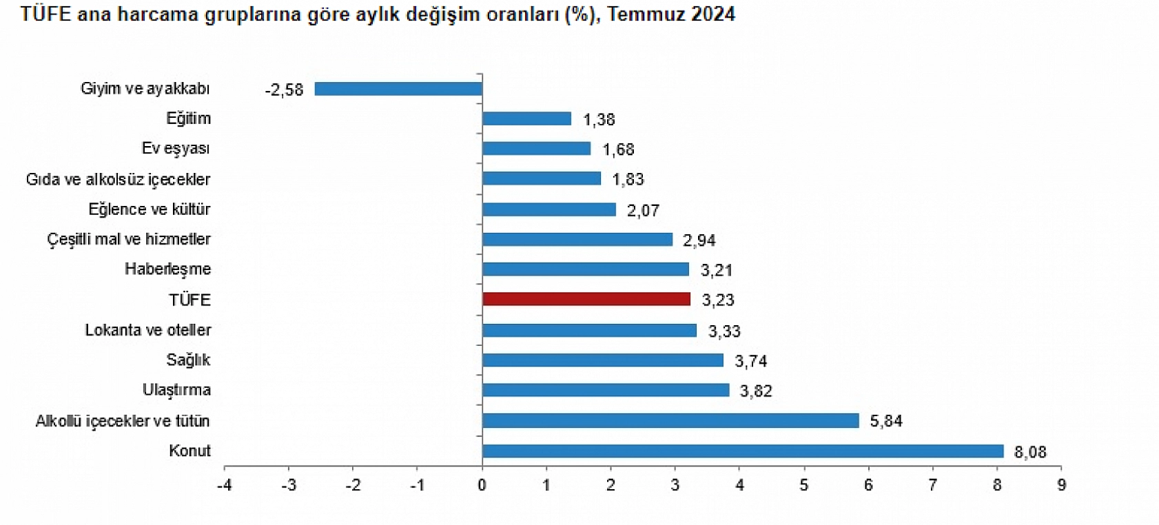 Malatyalılar En Çok Ona Para Harcıyor!