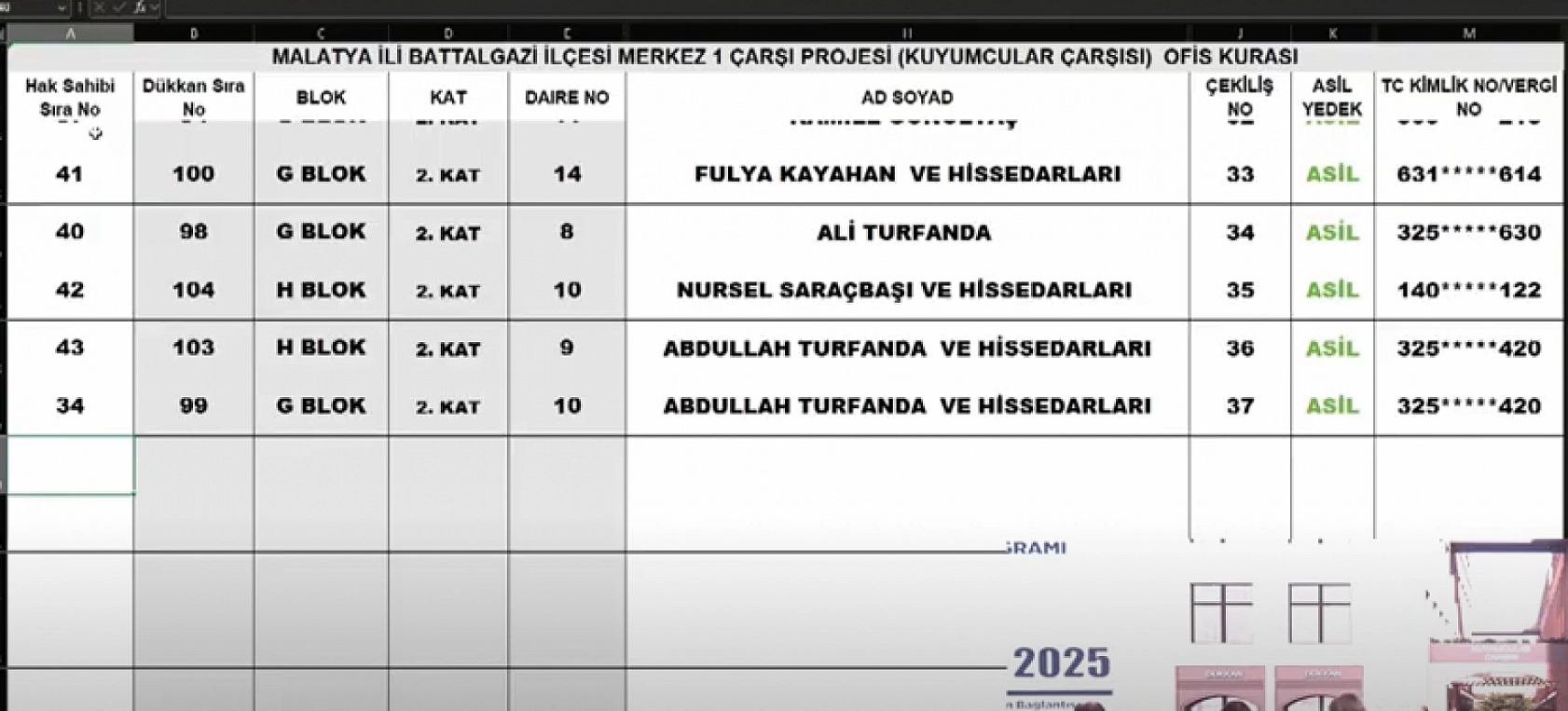 Malatya Kuyumcular Çarşısı'nda 57 ofisin kura sonuçları belli oldu: Hak sahibi tam liste…